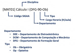 Legenda disciplinas